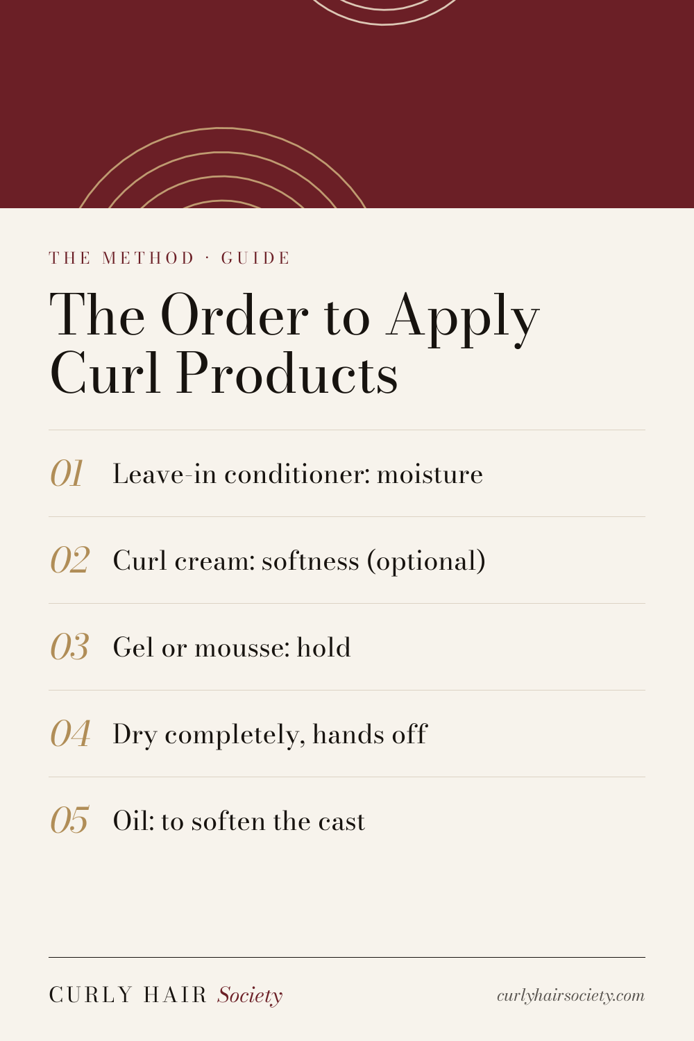 The Order to Apply Curl Products, a summary graphic from Curly Hair Society